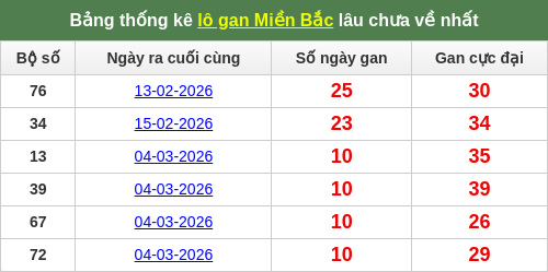 lotogan-region screenshot