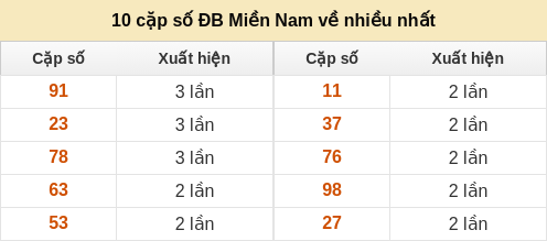 dacbiet-venhieu screenshot