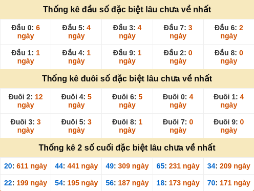 dauduoi-lauchuave screenshot