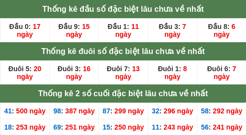 dauduoi-lauchuave screenshot