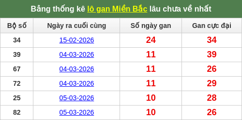 lotogan-region screenshot