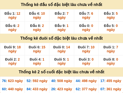 dauduoi-lauchuave screenshot