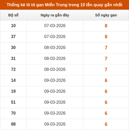 lotogan-region screenshot