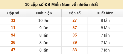 dacbiet-venhieu screenshot