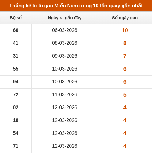 lotogan-region screenshot