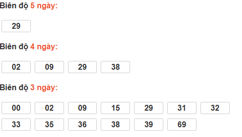 Bảng cầu lô động đài Đà Lạt Bảng cầu lô động đài Đà Lạt