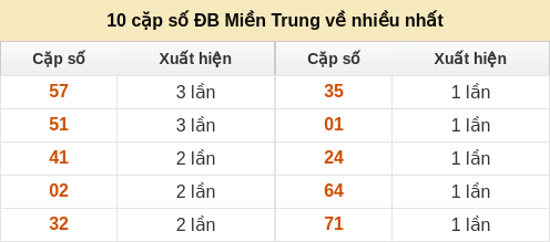 dacbiet-venhieu screenshot