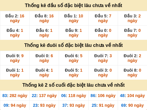 dauduoi-lauchuave screenshot