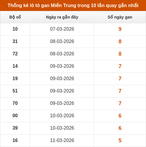 lotogan-region screenshot