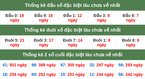 dauduoi-lauchuave screenshot