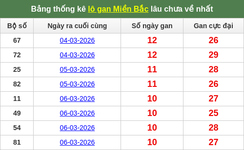 lotogan-region screenshot