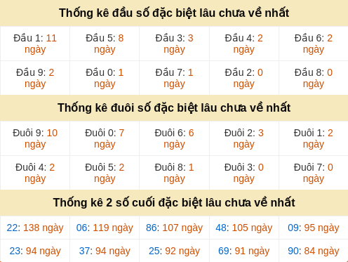 dauduoi-lauchuave screenshot