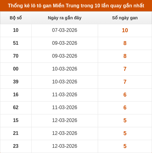 lotogan-region screenshot