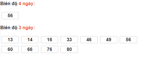 Bảng cầu lô động đài Khánh Hòa