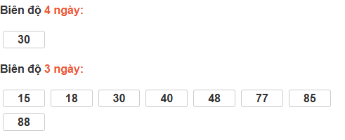 Bảng cầu lô động đài Thừa Thiên Huế