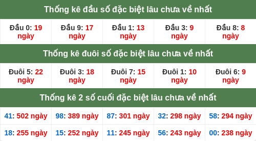 dauduoi-lauchuave screenshot