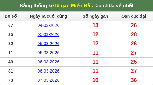 lotogan-region screenshot