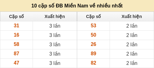 dacbiet-venhieu screenshot