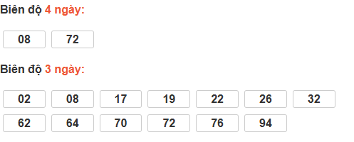 Bảng cầu lô động đài TP Hồ Chí Minh Bảng cầu lô động đài TP Hồ Chí Minh