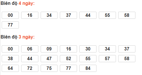 Bảng cầu lô động đài Hậu Giang Bảng cầu lô động đài Hậu Giang