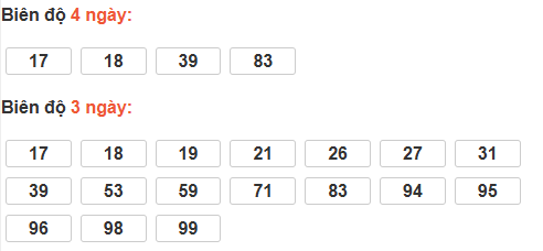 Bảng cầu lô động đài Long An Bảng cầu lô động đài Long An