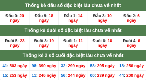 dauduoi-lauchuave screenshot