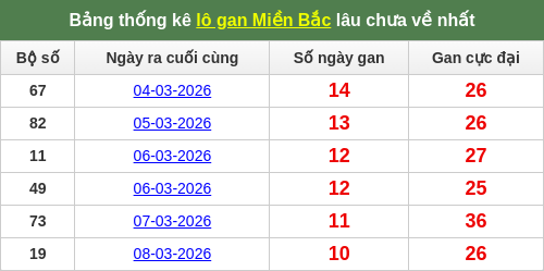 lotogan-region screenshot