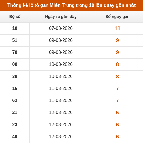 lotogan-region screenshot