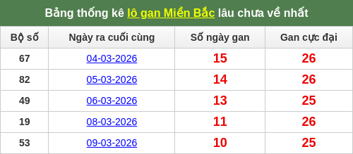 lotogan-region screenshot