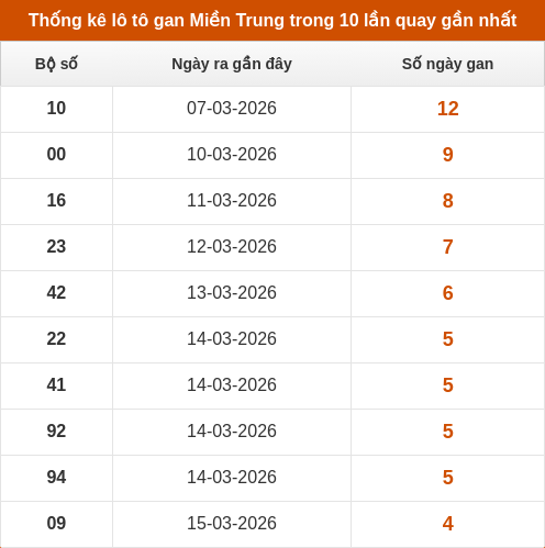 lotogan-region screenshot