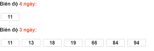 Bảng cầu lô động đài Đà Nẵng Bảng cầu lô động đài Đà Nẵng
