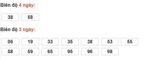 Bảng cầu lô động đài Đắc Nông Bảng cầu lô động đài Đắc Nông