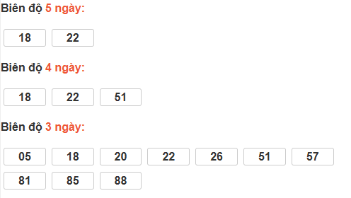Bảng cầu lô động đài Quảng Ngãi Bảng cầu lô động đài Quảng Ngãi