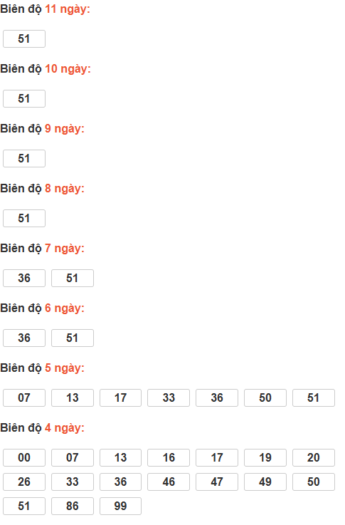 Cầu lô tô động chạy 11 ngày qua Cầu lô tô động chạy 11 ngày qua