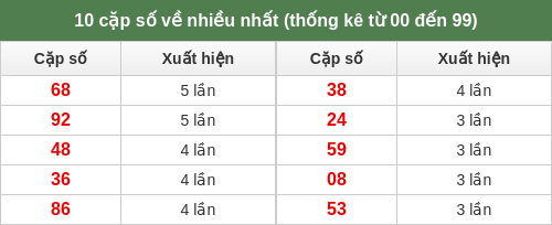 dacbiet-venhieu screenshot