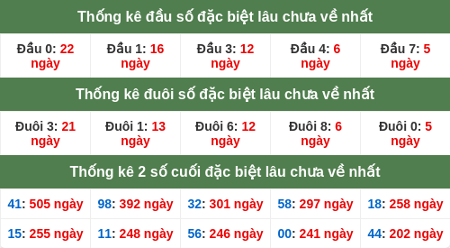 dauduoi-lauchuave screenshot