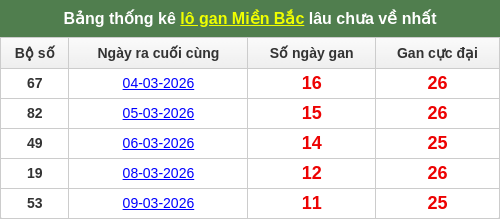 lotogan-region screenshot