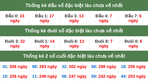 dauduoi-lauchuave screenshot