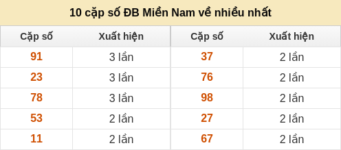 dacbiet-venhieu screenshot