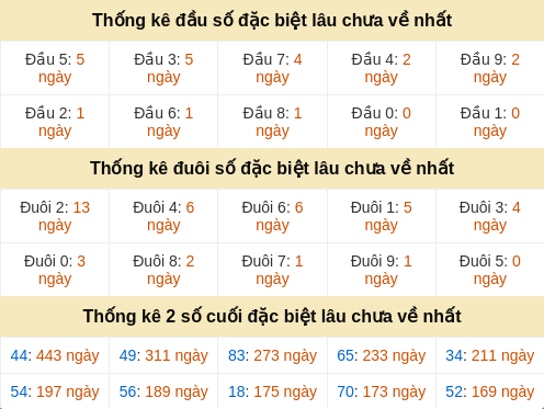 dauduoi-lauchuave screenshot