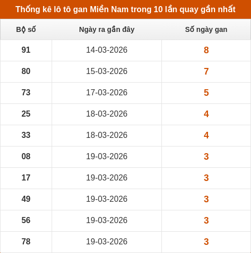 lotogan-region screenshot