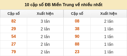 dacbiet-venhieu screenshot