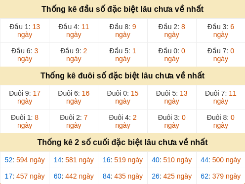 dauduoi-lauchuave screenshot
