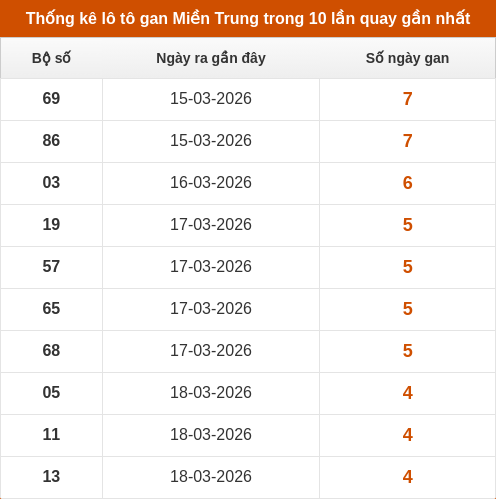 lotogan-region screenshot