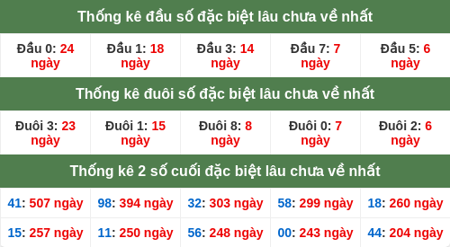 dauduoi-lauchuave screenshot