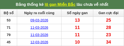 lotogan-region screenshot