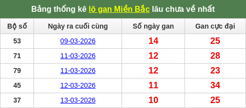 lotogan-region screenshot