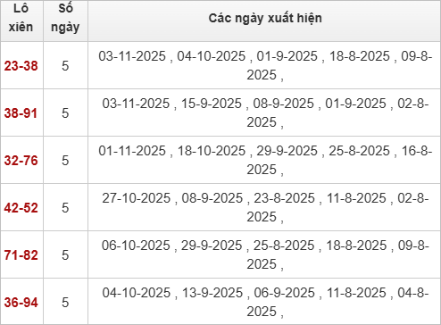 Bảng cầu lô động đài TP Hồ Chí Minh Bảng cầu lô động đài TP Hồ Chí Minh