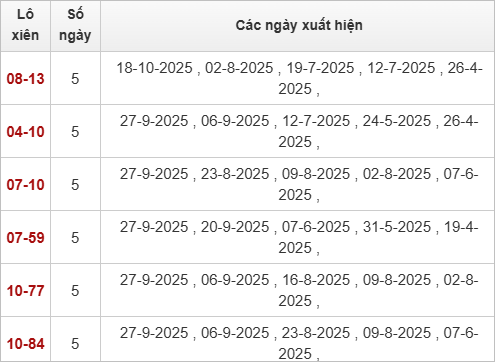 Bảng cầu lô động đài Long An Bảng cầu lô động đài Long An