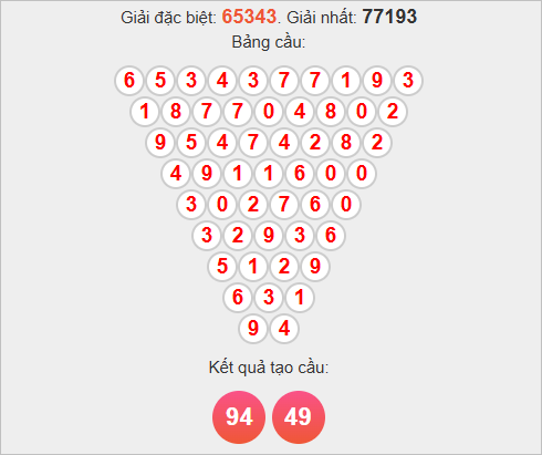 Cầu Pascale miền Bắc hôm nay